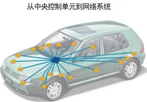 電動汽車整車控制系統(tǒng)中的CAN總線通信方式 電動汽車整車控制系統(tǒng)中的CAN總線通信方式
