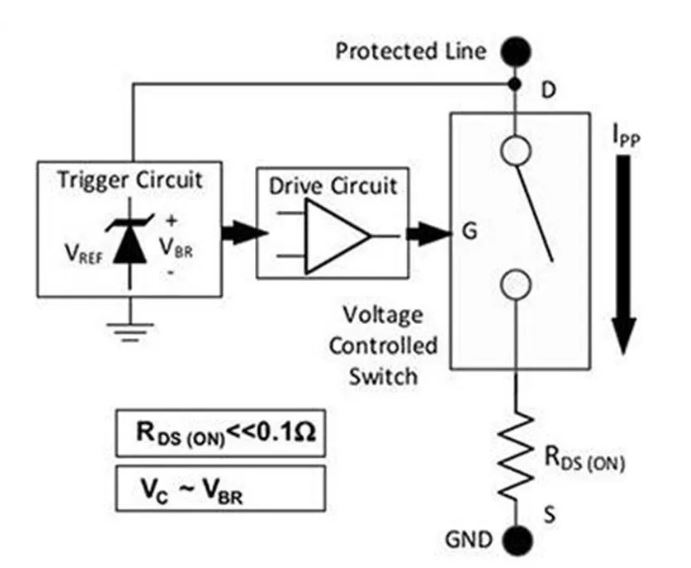 使用TDS瞬態(tài)分流抑制器，實(shí)現(xiàn)可靠ESD和EOS保護(hù)，完整攻略在此！