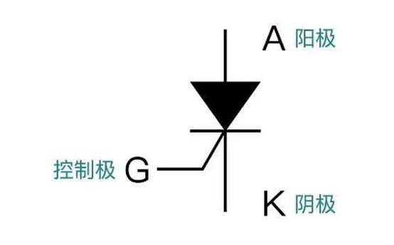 晶閘管是怎么調節(jié)燈泡亮度的？