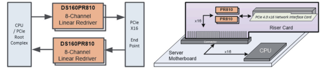 如何更高效、更準(zhǔn)確地測(cè)試驗(yàn)證帶有Redriver的PCIe鏈路？