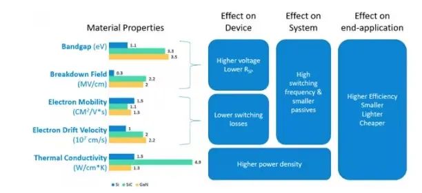 SiC優(yōu)勢(shì)、應(yīng)用及加速向脫碳方向發(fā)展