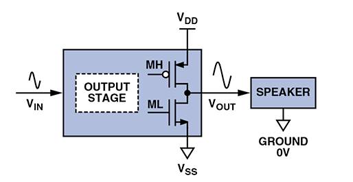 D 類音頻放大器：什么、為什么以及如何