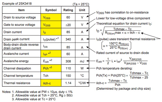 功率 MOSFET、其電氣特性定義
