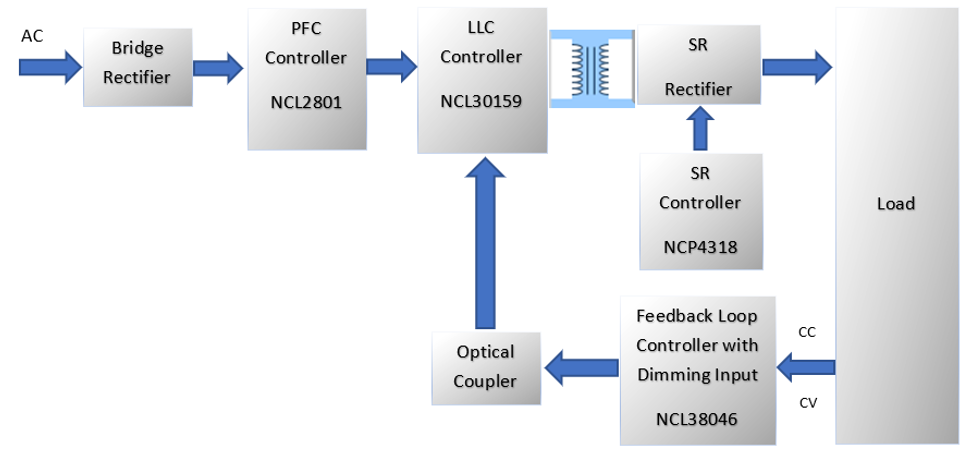 LLC拓?fù)浣Y(jié)構(gòu)設(shè)計要點：如何在更低負(fù)載下進(jìn)入打嗝模式？