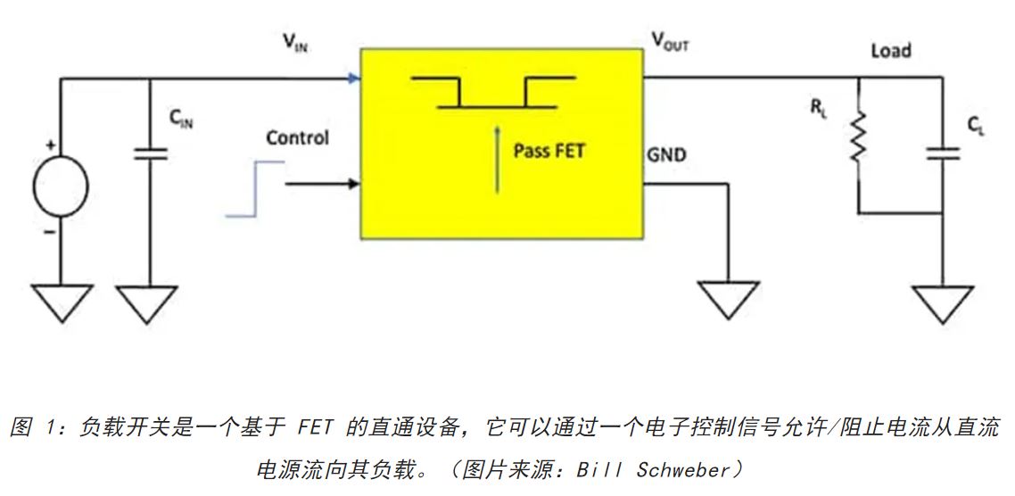 電源軌難管理？試試這些新型的負(fù)載開關(guān) IC！