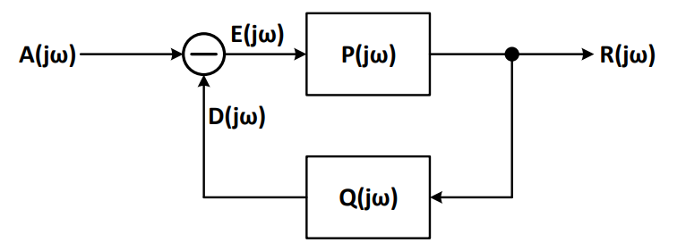 使用MSO6系示波器進(jìn)行環(huán)路響應(yīng)測(cè)試 使用MSO6系示波器進(jìn)行環(huán)路響應(yīng)測(cè)試