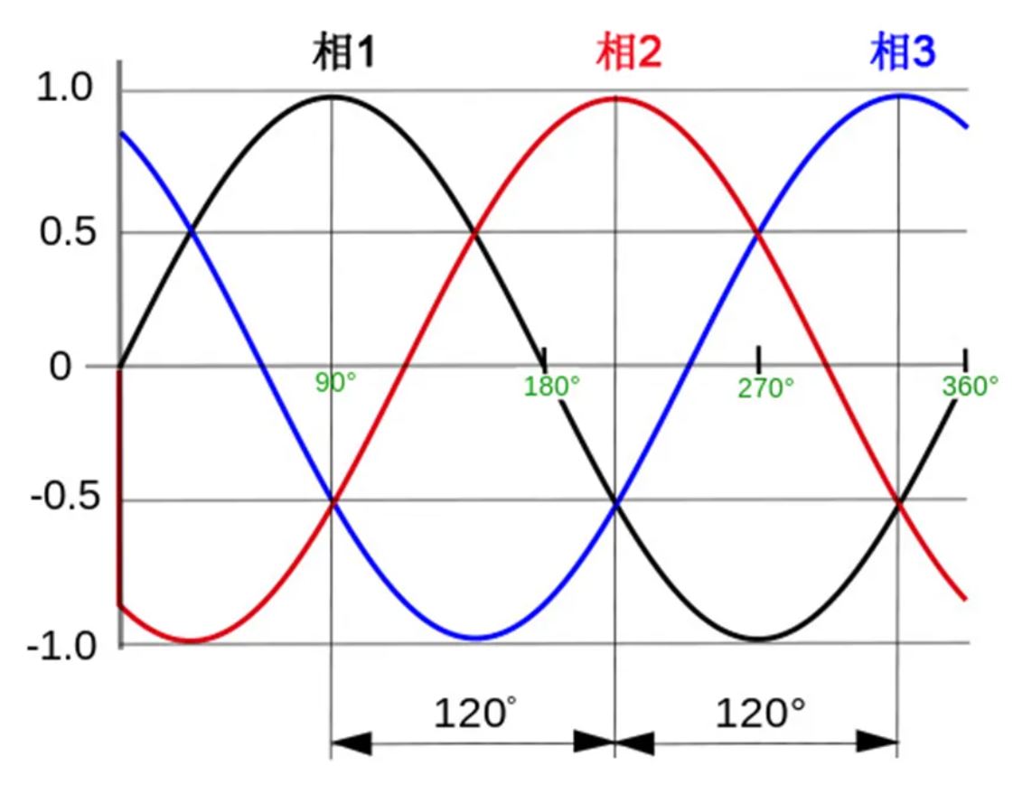 注意！這兩種三相電源濾波器的選擇有竅門！
