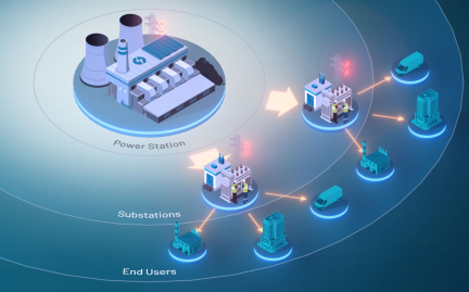 管理、轉(zhuǎn)換和存儲(chǔ)：向分布式電網(wǎng)轉(zhuǎn)型