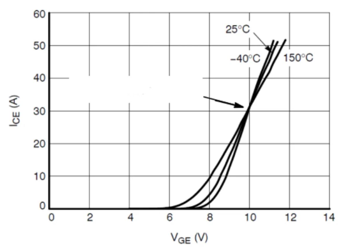 IGBT的并聯(lián)知識(shí)點(diǎn)梳理：靜態(tài)變化、動(dòng)態(tài)變化、熱系數(shù)