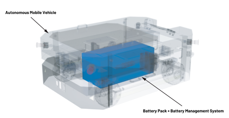 實(shí)現(xiàn)更安全、更智能的移動(dòng)機(jī)器人，BMS系統(tǒng)這樣賦能！