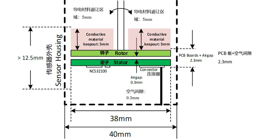 要求苛刻的工業(yè)應(yīng)用，為什么建議選電感式傳感器？