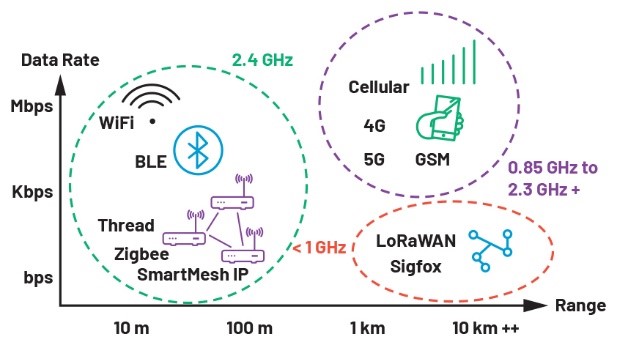 智能無線工業(yè)傳感器設(shè)計完全指南 智能無線工業(yè)傳感器設(shè)計完全指南