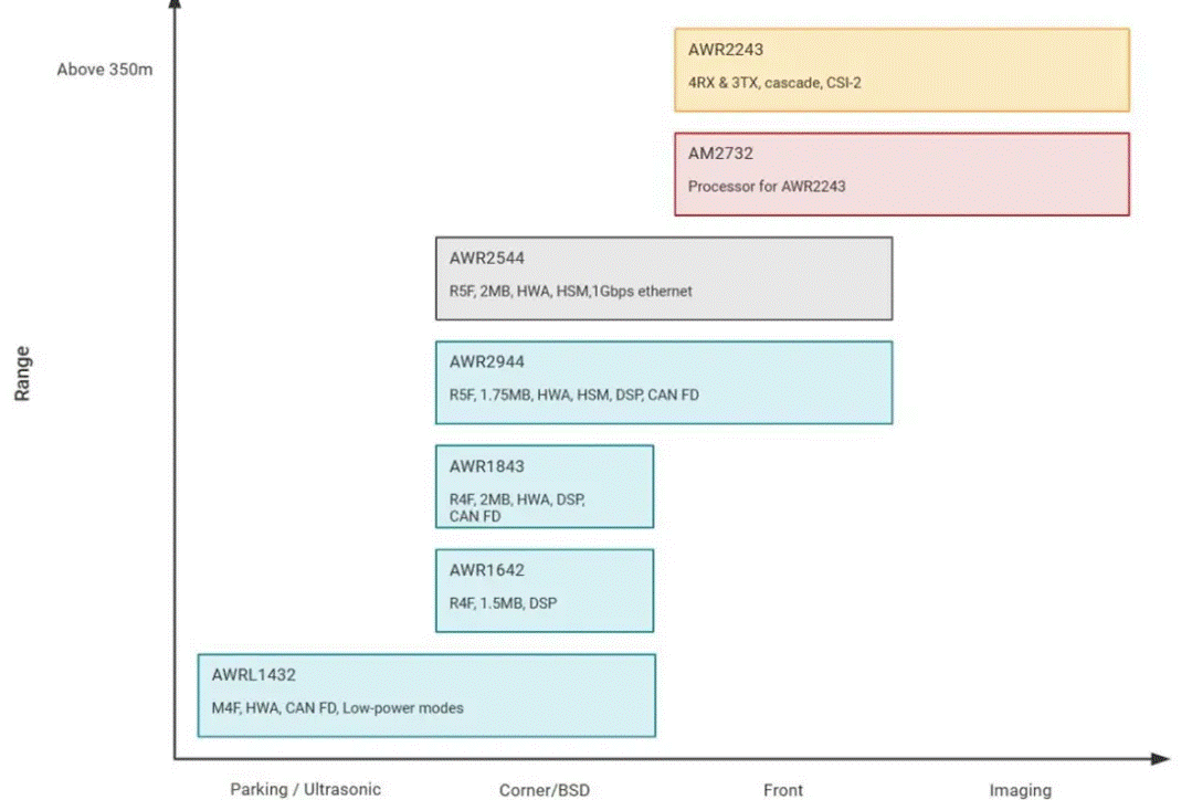 從ADAS到無人駕駛：毫米波雷達(dá)如何重塑智能汽車感知力？