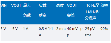噪聲敏感負(fù)電壓軌有救了！反相降壓 - 升壓方案登場
