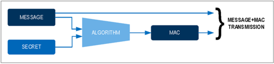 揭秘對稱認證技術是如何扼住假冒零部件的咽喉？