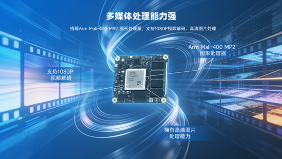 異構(gòu)計(jì)算新力量！米爾推出基于AMD MPSoC的高性能異構(gòu)計(jì)算平臺(tái)