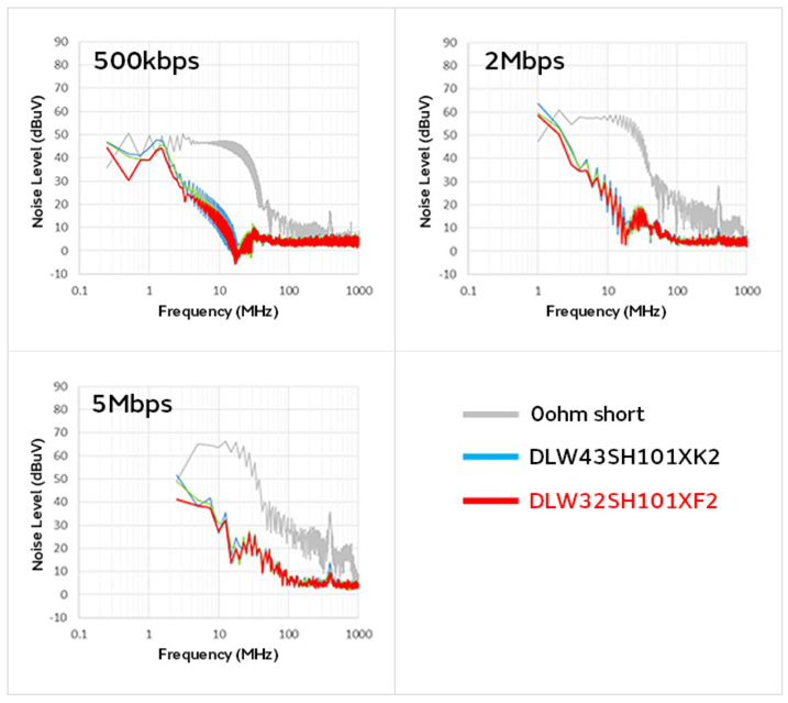 智能汽車(chē)CAN FD總線需要什么樣的降噪對(duì)策？