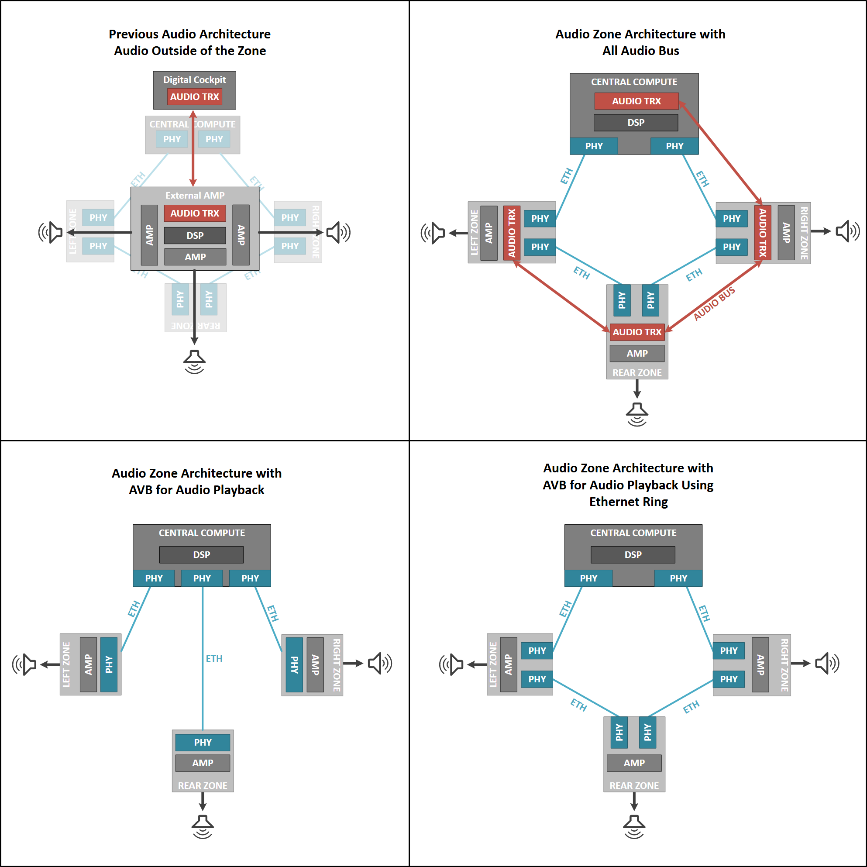 揭秘TSN和環(huán)形以太網(wǎng)如何保障車載音頻與控制的絕對可靠 揭秘TSN和環(huán)形以太網(wǎng)如何保障車載音頻與控制的絕對可靠