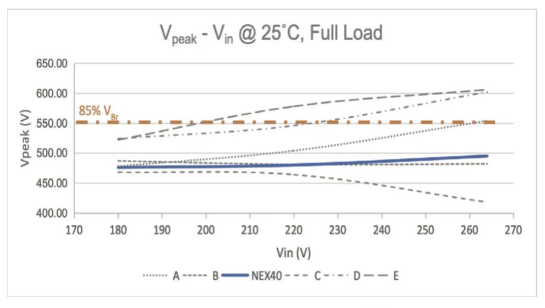 能效升級新引擎！拆解IGBT的三大技術(shù)優(yōu)勢