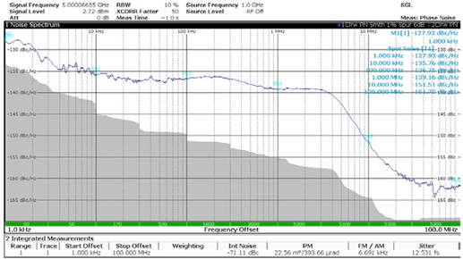 使用平移環(huán)模塊快速構(gòu)建低抖動、高頻率的時鐘