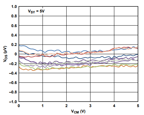 為什么運(yùn)放會(huì)產(chǎn)生交越失真？