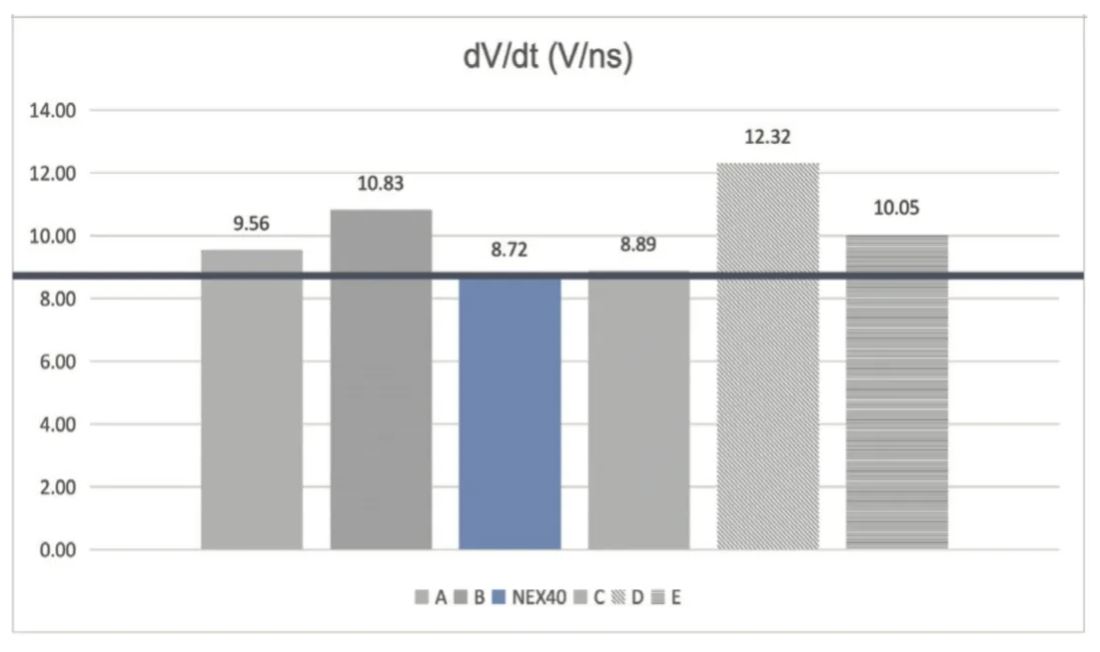 能效升級新引擎！拆解IGBT的三大技術(shù)優(yōu)勢
