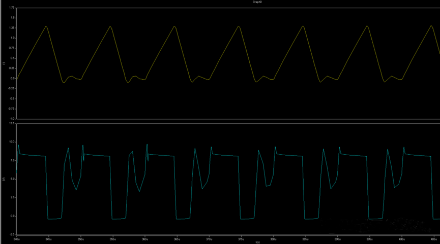 開關(guān)電源的工作模式CCM、BCM、DCM