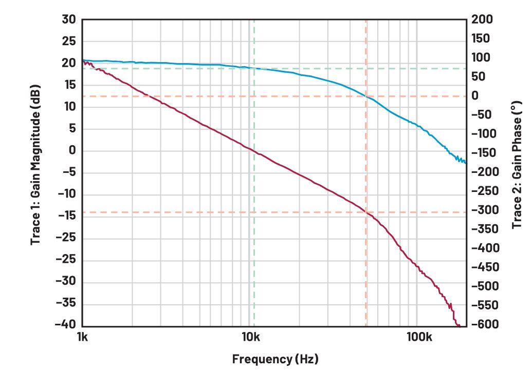 二次整流電路設(shè)計(jì)難點(diǎn)解析
