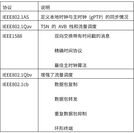 揭秘TSN和環(huán)形以太網(wǎng)如何保障車載音頻與控制的絕對可靠 揭秘TSN和環(huán)形以太網(wǎng)如何保障車載音頻與控制的絕對可靠