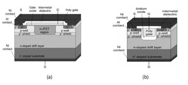 碳化硅功率晶體的設計發(fā)展及驅(qū)動電壓限制