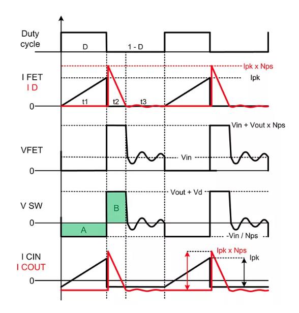 如何實(shí)現(xiàn)最佳的DCM反激式轉(zhuǎn)換器設(shè)計(jì)？