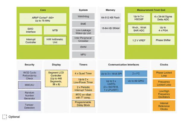 如何快速有效地實施靈活的EV充電系統(tǒng)？