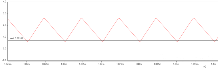 開關(guān)電源的工作模式CCM、BCM、DCM