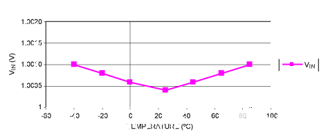 負(fù)載功率監(jiān)控器改善了高端電流測量 負(fù)載功率監(jiān)控器改善了高端電流測量