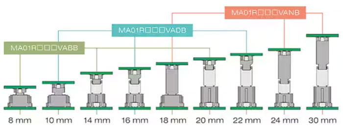 如何確保板對板連接器滿足汽車的高速裝配和使用要求 如何確保板對板連接器滿足汽車的高速裝配和使用要求