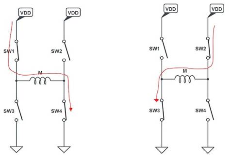 使用互補(bǔ)PWM、擊穿和死區(qū)時(shí)間的 H 橋直流電機(jī)控制