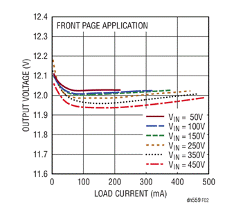 560V輸入、無(wú)光隔離反激式轉(zhuǎn)換器