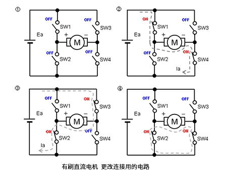 三種主要電機(jī)的實(shí)物結(jié)構(gòu)及其應(yīng)用電路 三種主要電機(jī)的實(shí)物結(jié)構(gòu)及其應(yīng)用電路