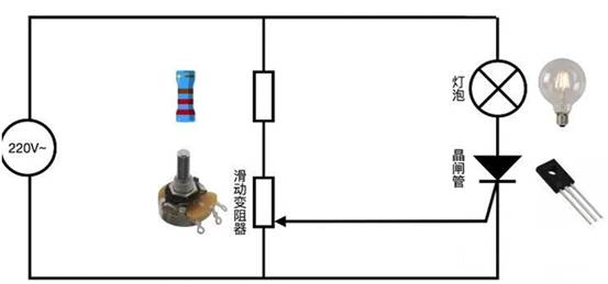 晶閘管是怎么調節(jié)燈泡亮度的？