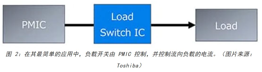 電源軌難管理？試試這些新型的負(fù)載開關(guān) IC！