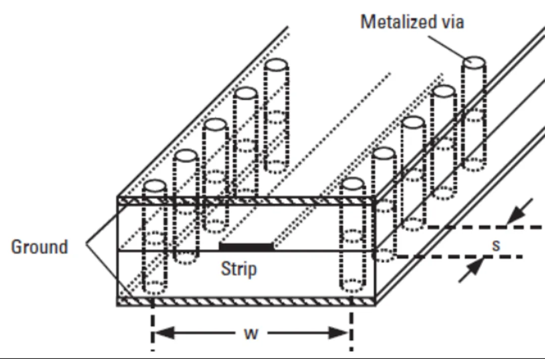 224G 系統(tǒng)需要多大的 ASIC 封裝尺寸？