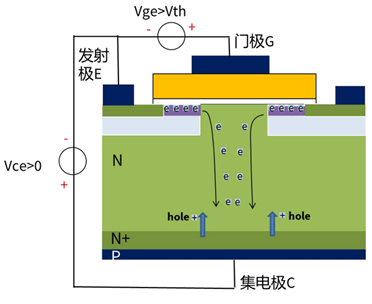 什么是IGBT的退飽和（desaturation）？ 什么情況下IGBT會(huì)進(jìn)入退飽和狀態(tài)？