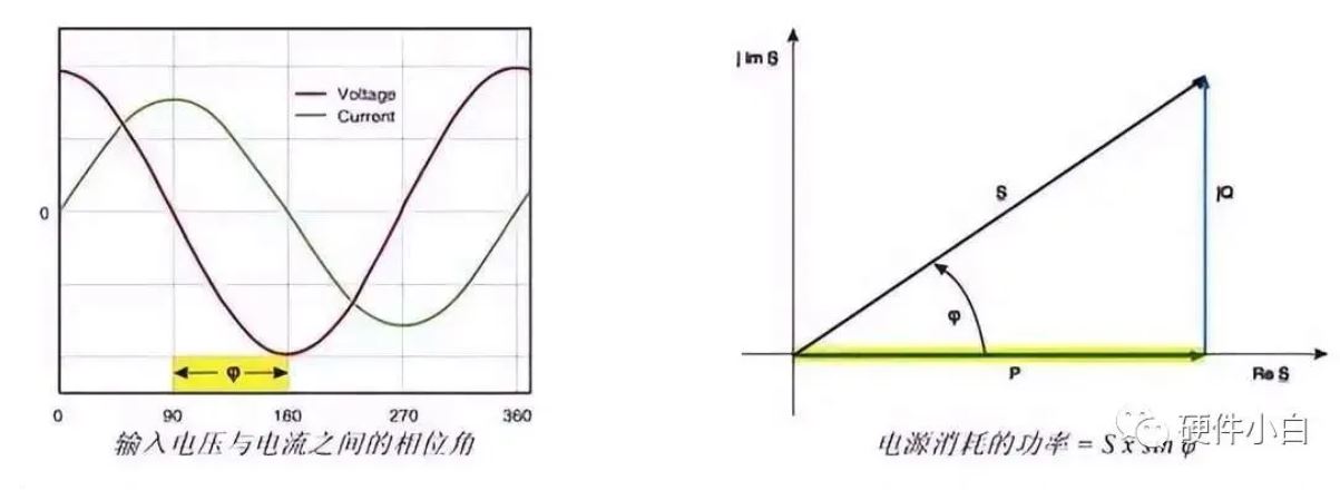 電源效率測(cè)試 電源效率測(cè)試