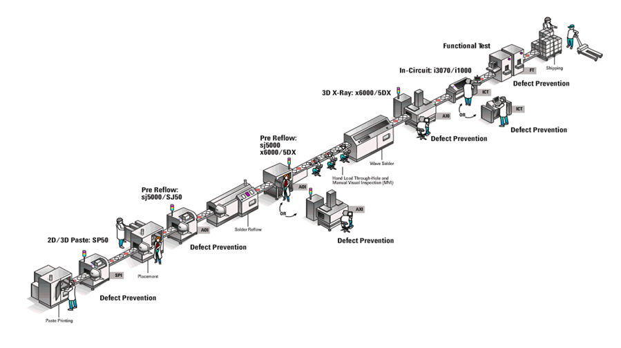 優(yōu)化簡易PCB電路板的大規(guī)模測試，提高生產(chǎn)效率
