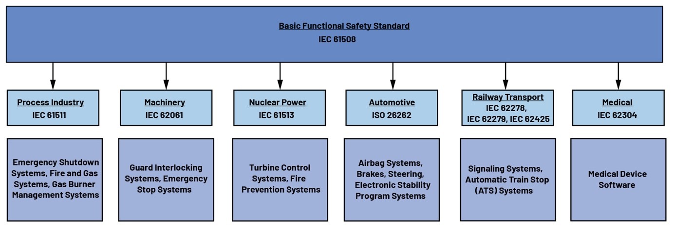 利用高性能電壓監(jiān)控器提高工業(yè)功能安全合規(guī)性——第1部分