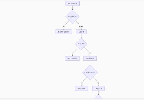 振蕩電路不起振怎么辦？專家教你步步排查