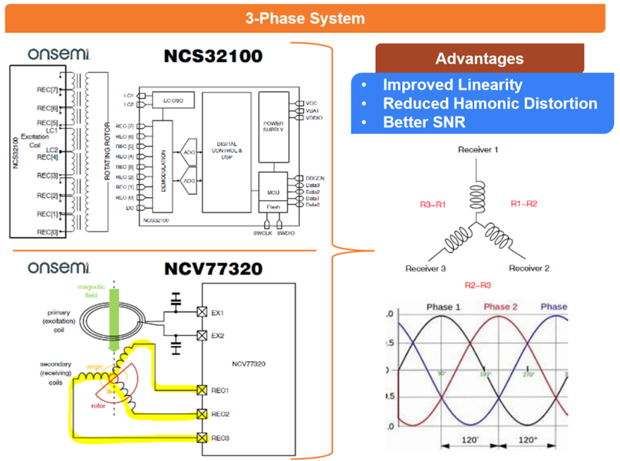 電感傳感破局線控技術(shù)系統(tǒng)！汽車機械架構(gòu)的數(shù)字化革命