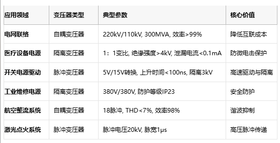 電磁拓?fù)涞娜N路徑：自耦、隔離與脈沖變壓器核心技術(shù)解密