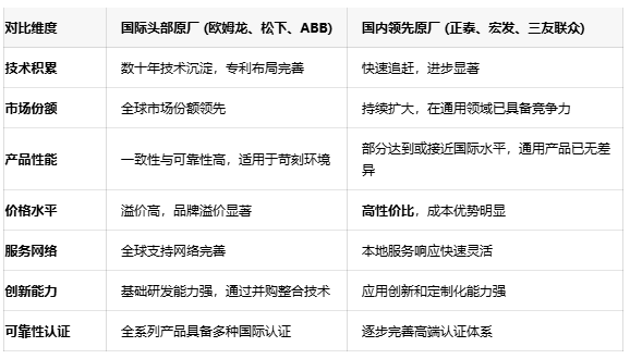 功率繼電器選型指南：如何平衡性能、可靠性與成本