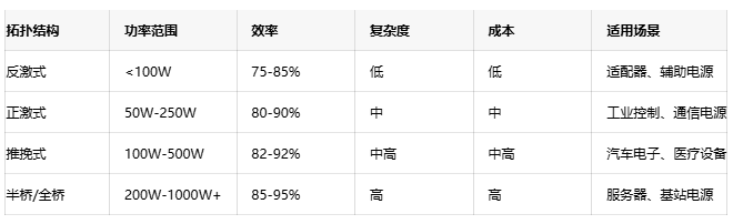高效能隔離電源設(shè)計方案：理論、實(shí)踐與性能優(yōu)化